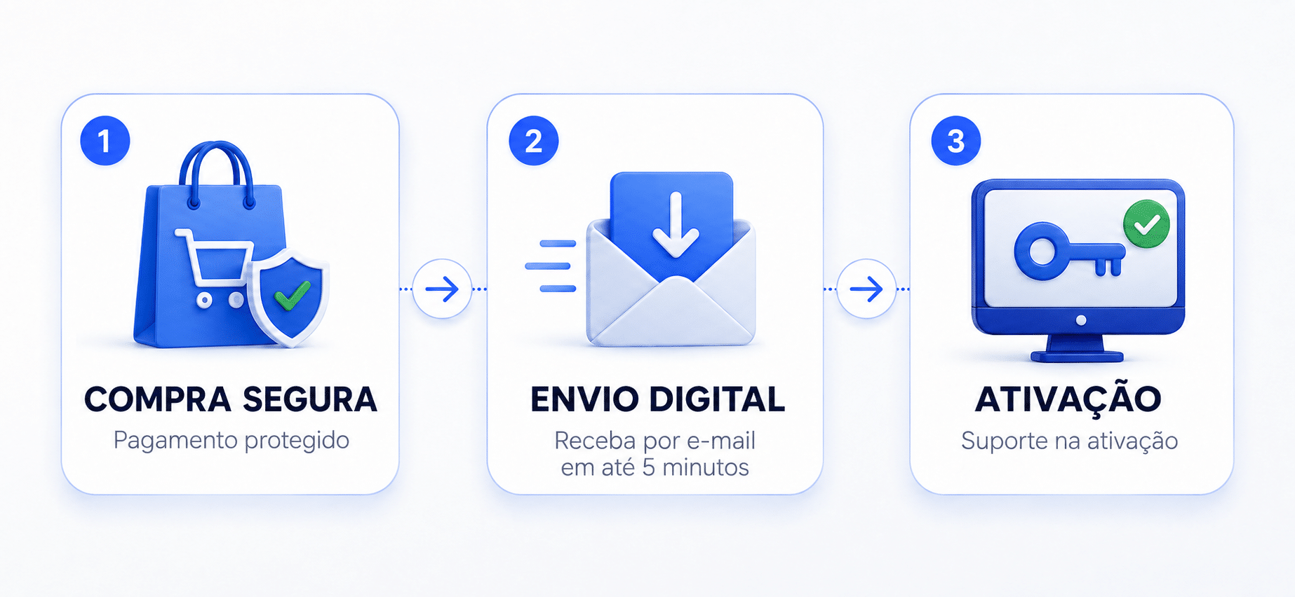 Licença Microsoft Visio 2021 Professional - Envio Imediato Após a Compra 4 Licença original do Microsoft Visio 2021 Professional vitalícia para Windows com fluxogramas e diagramas